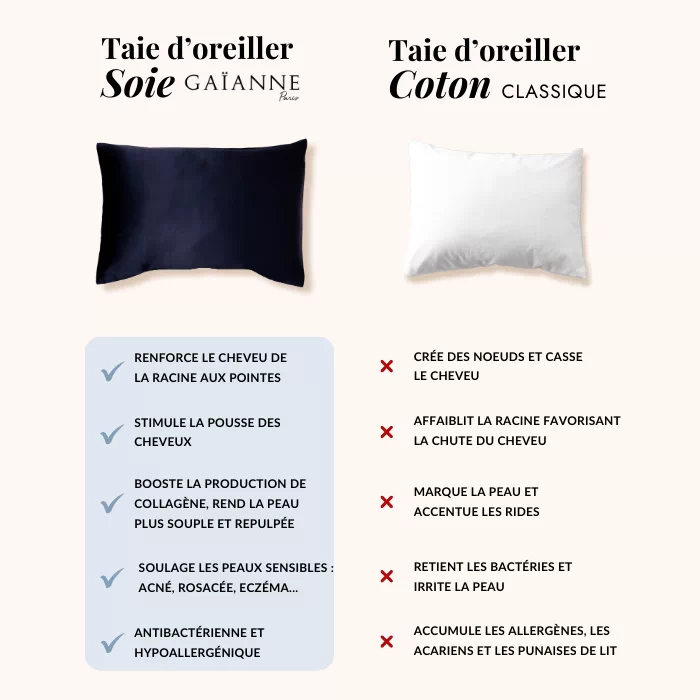 taie d'oreiller en soie vs coton
